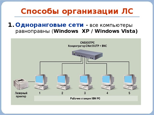 Одноранговые сети презентация