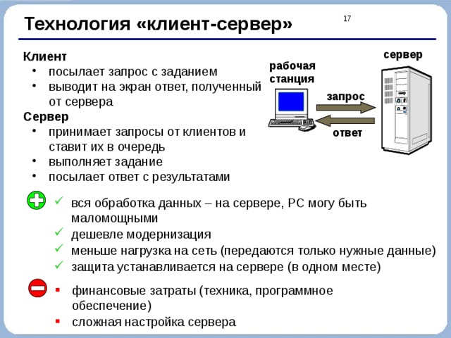 Какая схема соединения компьютеров основывается на технологии клиент сервер