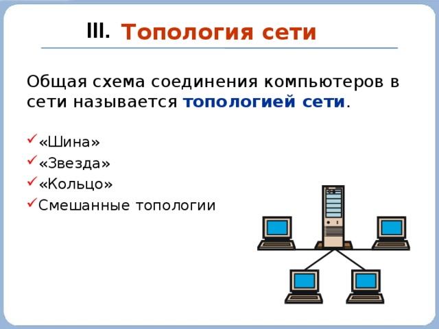 Топология сети III. Общая схема соединения компьютеров в сети называется топологией сети . &laquo;Шина&raquo; &laquo;Звезда&raquo; &laquo;Кольцо&raquo; Смешанные топологии 