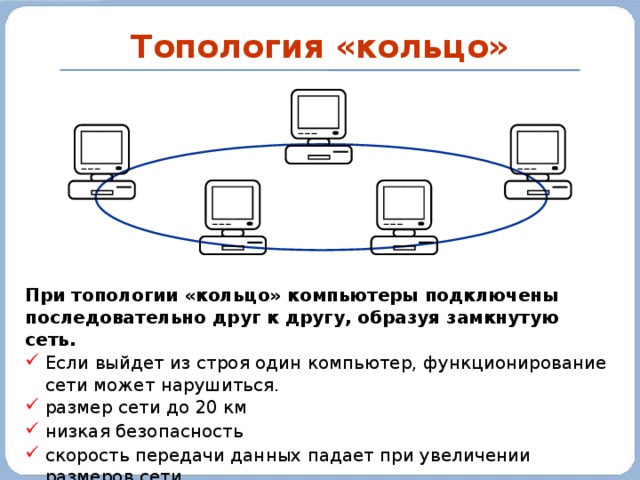 Тип подключения компьютеров в сеть последовательно 6 букв