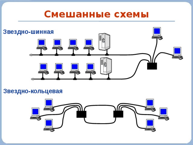 Смешанные схемы Звездно-шинная хаб Звездно-кольцевая хаб хаб 22 22 