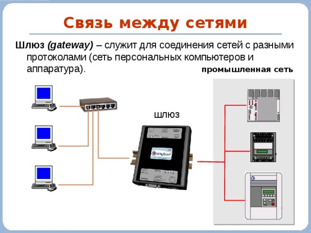 Специальное устройство позволяющее соединить компьютер с глобальной сетью