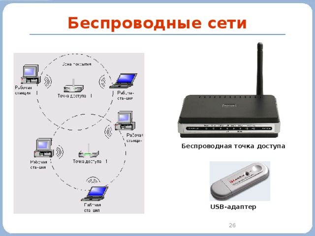 Беспроводные сети Беспроводная точка доступа USB-адаптер 24 2010 г. 24 