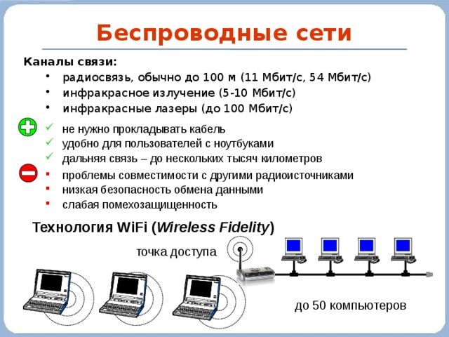 Беспроводные сети Каналы связи: радиосвязь, обычно до 100 м (11 Мбит/c, 54 Мбит/с) инфракрасное излучение (5-10 Мбит/с) инфракрасные лазеры (до 100 Мбит/с) радиосвязь, обычно до 100 м (11 Мбит/c, 54 Мбит/с) инфракрасное излучение (5-10 Мбит/с) инфракрасные лазеры (до 100 Мбит/с) не нужно прокладывать кабель удобно для пользователей с ноутбуками дальняя связь – до нескольких тысяч километров проблемы совместимости с другими радиоисточниками низкая безопасность обмена данными слабая помехозащищенность Технология WiFi ( Wireless Fidelity ) точка доступа до 50 компьютеров 2010 г. 24 