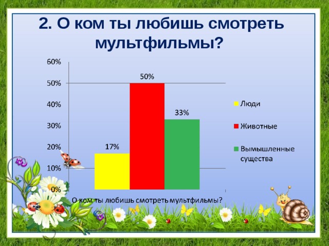 2. О ком ты любишь смотреть мультфильмы? 