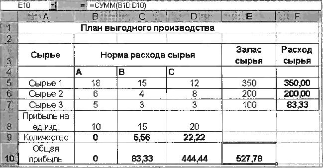 Составление плана выгодного производства в excel сырье