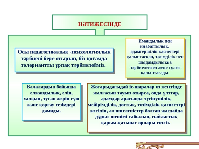  НӘТИЖЕСІНДЕ Имандылық пен инабаттылық,  адамгершілік қасиеттері қалыптасқан, төзімділік пен шыдамдылыққа тәрбиеленген жеке тұлға қалыптасады . Осы педагогикалық -психологиялық тәрбиені бере отырып, біз қоғамда толериантты ұрпақ тәрбиелейміз.  Жоғарыдағыдай іс-шаралар өз кезегінде жалғасын тауып отырса, онда ұлттар, адамдар арасында түсінушілік, мейірімділік, достық, төзімділік қасиеттері жетіліп, ал шиеленістер болған жағдайда дұрыс шешімі табылып, сыйластық қарым-қатынас орнары сөзсіз. Балалардың бойында елжандылық, елін, халқын, туған жерін сүю және қорғау сезімдері дамиды. 