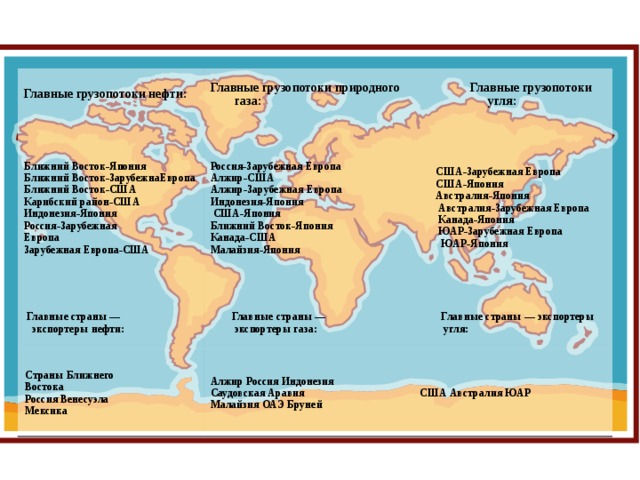 Главные  грузопотоки нефти: Главные  грузопотоки природного газа: Ближний  Восток-Япония  Главные  страны —  Главные  грузопотоки Ближний Восток-ЗарубежнаЕвропа Россия - Зарубежная Европа  США - Зарубежная Европа  Главные  страны — Страны  Ближнего Алжир-США  экспортеры нефти:  угля: Ближний Восток-США Алжир Россия Индонезия Алжир-Зарубежная Европа  Главные  страны — экспортеры угля:  экспортеры газа: Карибский район-США  США-Япония Востока Россия Венесуэла Саудовская  Аравия США Австралия ЮАР Индонезия-Япония  Австралия-Япония Индонезия-Япония  Австралия-Зарубежная Европа  США-Япония Мексика Россия-Зарубежная Малайзия ОАЭ Бруней  Канада-Япония Ближний Восток-Япония Европа  ЮАР-Зарубежная Европа Канада-США Зарубежная Европа-США  ЮАР-Япония Малайзия-Япония 