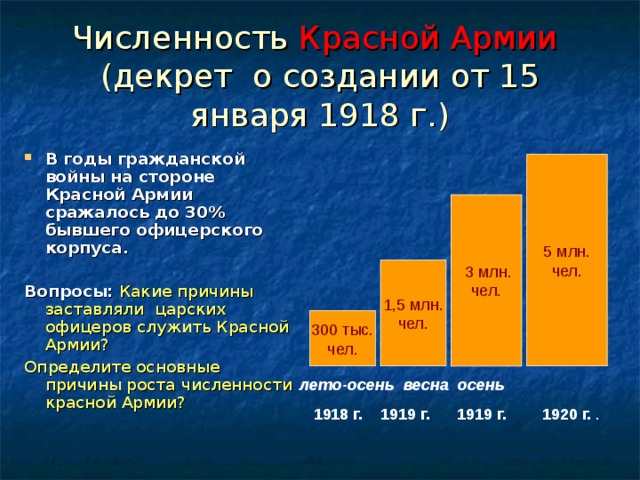 Численность полка красной армии