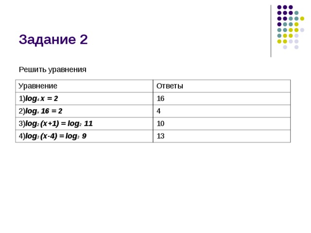 Задание 2 Решить уравнения Уравнение Ответы 1) log 4 x = 2 16 2) log x 16 = 2 4 3) log 2 (x+1) = log 2 11  10 4) log 3 (x-4) = log 3 9  13 