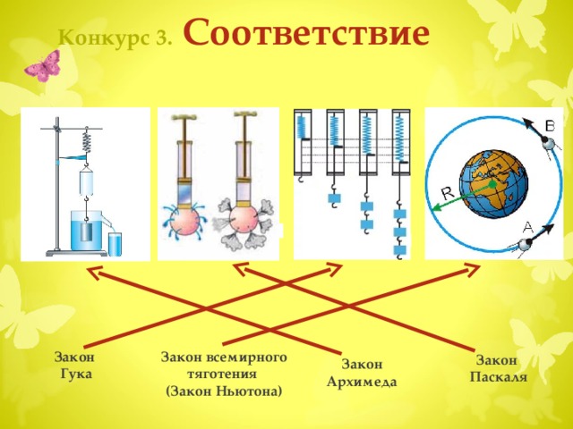 Конкурс 3.  Соответствие Ведущий кликает по зеленому лепестку. Появляется название конкурса, лепесток падет. Учащиеся по выбору кликают на одну из бабочек, чтобы перейти на страницу задания. После выполнения заданий ведущий кликает на розовый лепесток. Переход на страницу четвертого конкурса  