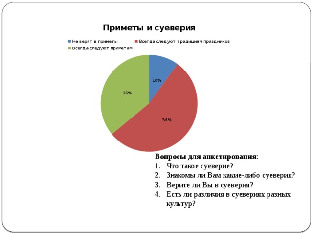 Суеверия современных школьников студентов и взрослых проект