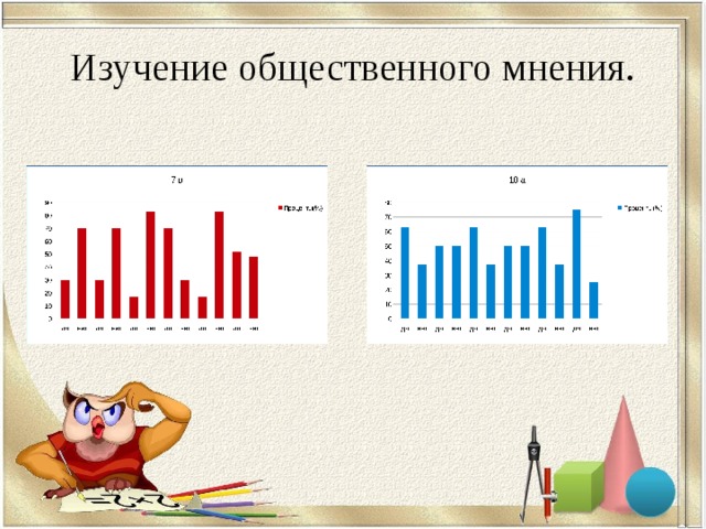 Изучение общественного мнения. Исследование общественного мнения. Стадии динамики общественного мнения. Изучение общественного мнения картинки. Исследование общественного мнения картинки.