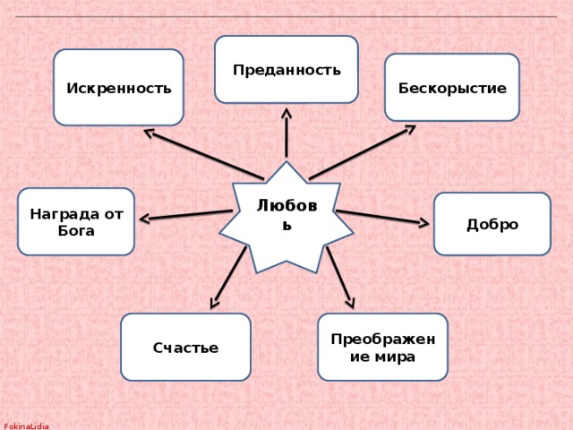 Как характеризует человека бескорыстность