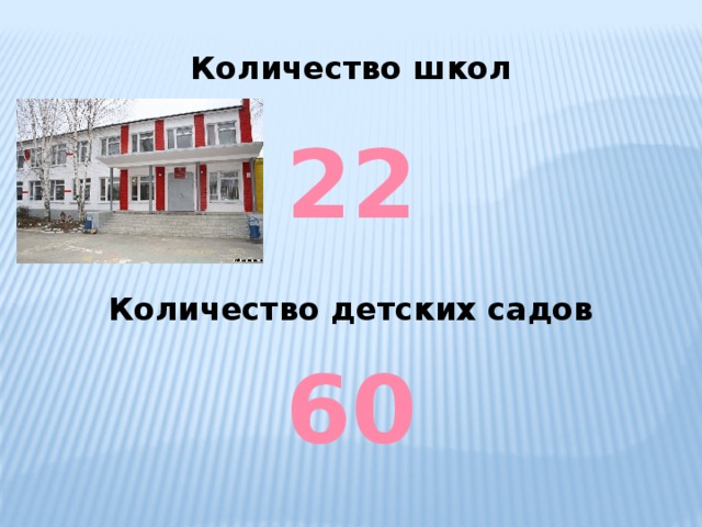 Количество школ 22 Количество детских садов 60 