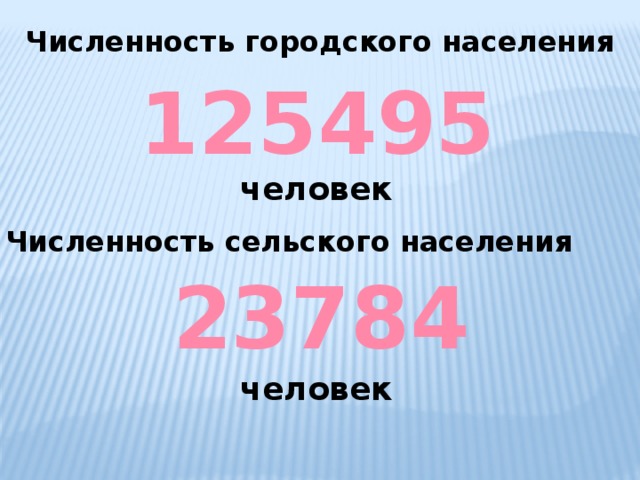 Численность городского населения 125495 человек Численность сельского населения 23784 человек 
