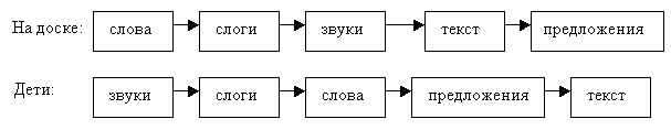 Поиск слова по предоставленному образцу является процессом