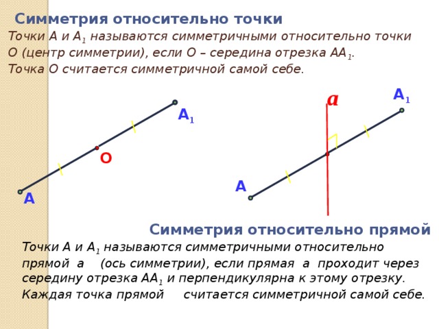 Симметрия относительно точки Точки А и А 1 называются симметричными относительно точки О (центр симметрии), если О – середина отрезка АА 1 . Точка О считается симметричной самой себе. a А 1 А 1 О А А «Геометрия 10-11» Л.С. Атанасян и др. Симметрия относительно прямой Точки А и А 1 называются симметричными относительно прямой а (ось симметрии), если прямая а проходит через середину отрезка АА 1 и перпендикулярна к этому отрезку. Каждая точка прямой считается симметричной самой себе. 3 