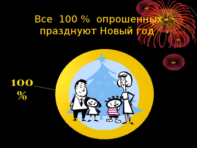 Все 100 % опрошенных празднуют Новый год 