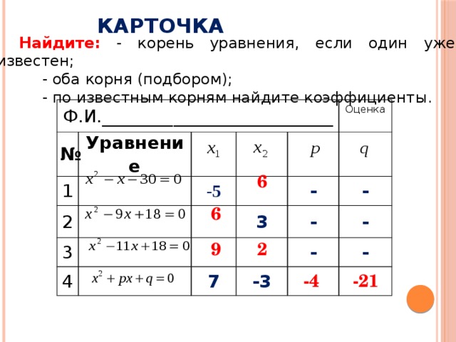 Карточка Найдите: - корень уравнения, если один уже известен;   - оба корня (подбором);   - по известным корням найдите коэффициенты. Ф.И.__________________________ № Уравнение 1 2 -5 3 Оценка 4 3 - - - 7 -3 - - - 6 6 2 9 -21 -4 