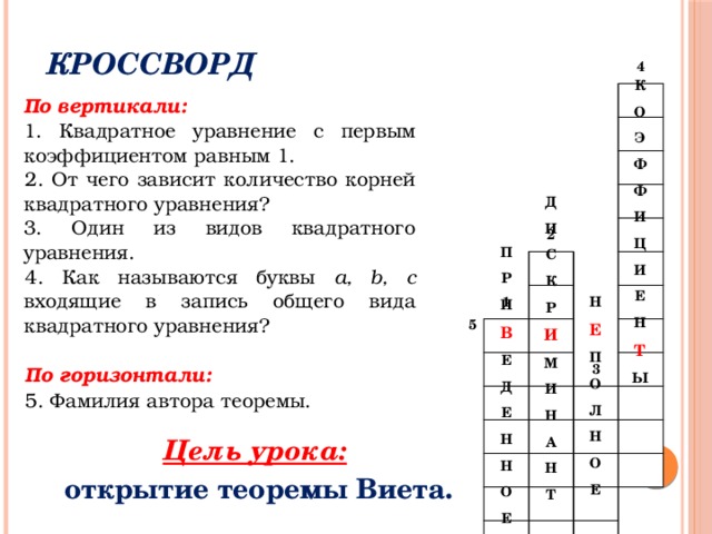 Кроссворд 4 2 1 3 К О Э Ф Ф И Ц И Е Н Т Ы По вертикали: 1. Квадратное уравнение с первым коэффициентом равным 1. 2. От чего зависит количество корней квадратного уравнения? 3. Один из видов квадратного уравнения. 4. Как называются буквы а, b, c входящие в запись общего вида квадратного уравнения? По горизонтали: 5. Фамилия автора теоремы. Д И С К Р И М И Н А Н Т П Р И В Е Д Е Н Н О Е Н Е П О Л Н О Е 5 Цель урока:  открытие теоремы Виета. 