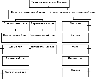 Тест структурированные типы данных массивы