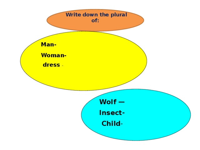   Man-  Woman-  dress -       Write down the plural of:   Man- Woman-  dress -  Wolf — Insect-  Child - 