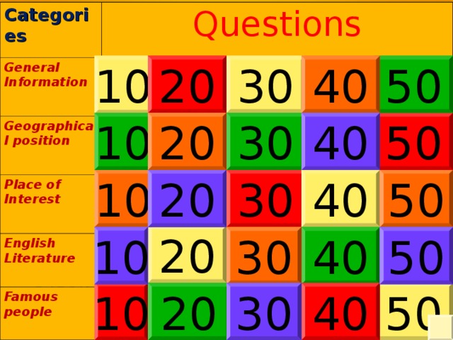 Categories General Information   Questions Geographical position  Place of Interest  English Literature  Famous people  10 20 50 40 30 40 10 30 50 20 10 50 40 20 30 20 40 50 30 10 20 30 40 50 10  