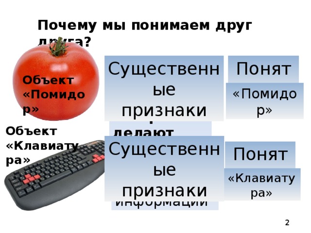 Почему мы понимаем друг друга? Красный, круглый овощ, из которого делают кетчуп Существенные признаки Понятие Объект «Помидор» «Помидор» Объект «Клавиатура» Существенные признаки Устройство для ввод текстовой информации Понятие «Клавиатура» 2 