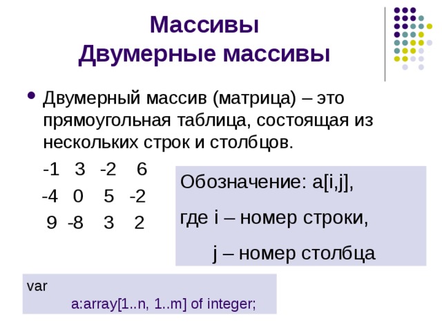 Ассоциативный хеш массив это