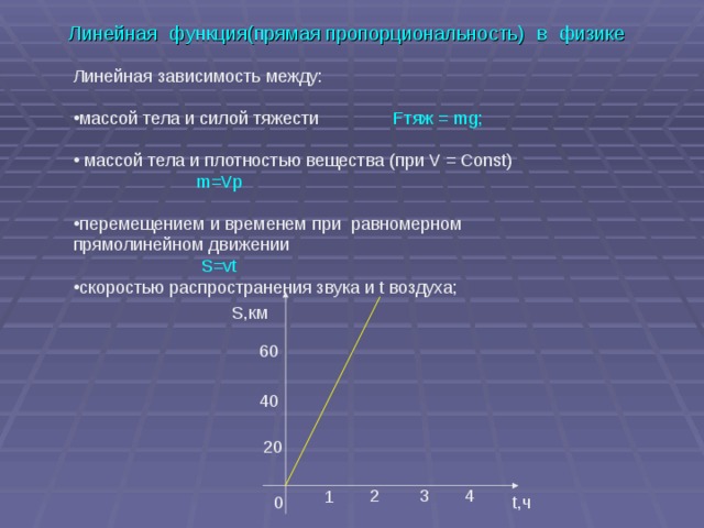 Графики зависимости в физике. График зависимости пути равномерного движения тела от времени. Математические функции в физике. Математические функции в физике. Виды зависимостей математика.