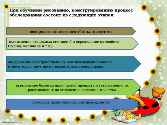 Личный план работы по самосовершенствованию состоит из следующих этапов