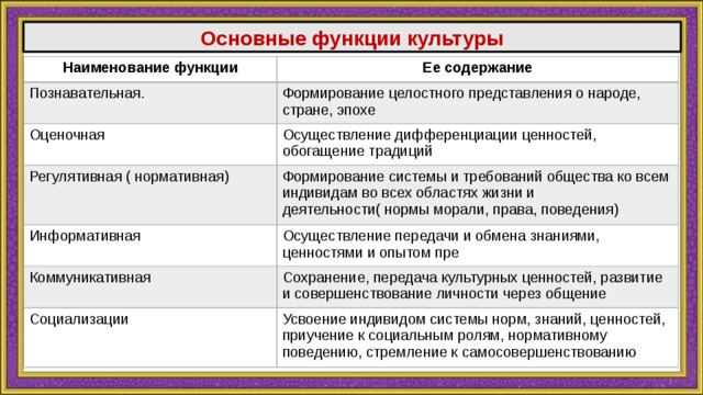 Наименование функции. Функции культуры. Основные функции культуры. Функции традиций. Познавательная функция культуры примеры.