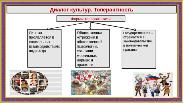 Культурное разнообразие и диалог культур презентация