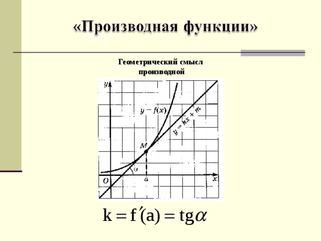 Геометрический смысл  производной 