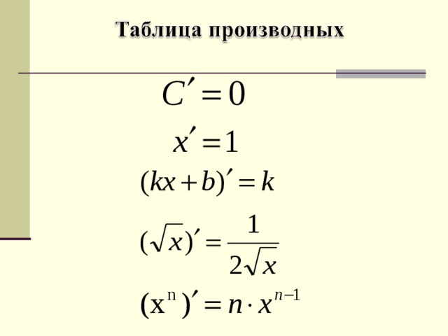 Производная функции презентация