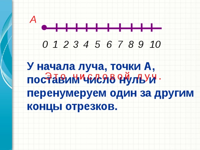 А 5 9 8 7 6 10 4 3 2 0 1 У начала луча, точки А, поставим число нуль и перенумеруем один за другим концы отрезков. Это числовой луч. 