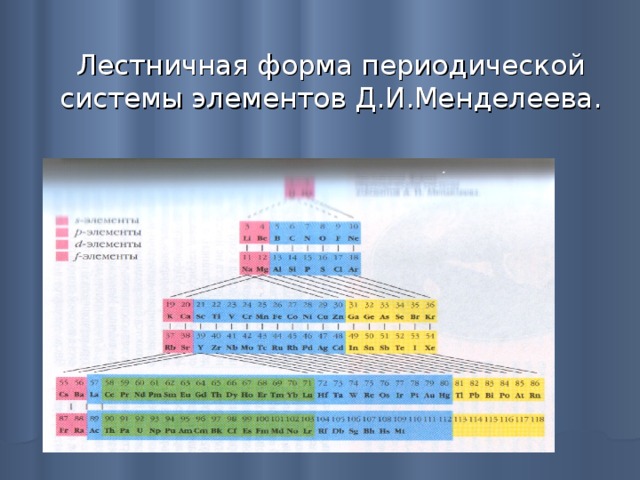 Используйте фрагмент периодической системы химических элементов представленный на рисунке определите