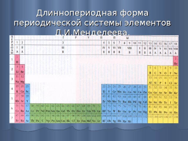 Представить периодическую. Длинная форма периодической таблицы Менделеева. Периодическая таблица Менделеева полудлинная форма. Лестничная таблица Менделеева. Длинный вариант таблицы Менделеева.