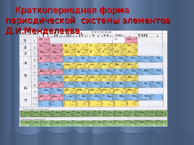 Поколение компьютеров перемещая цветные элементы восстановите таблицу