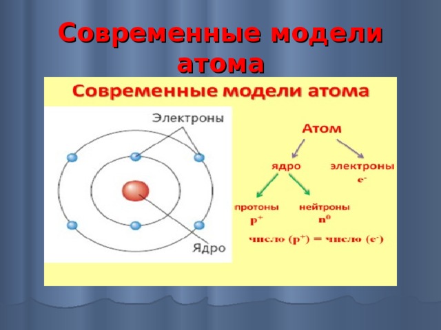 Модель строения атома презентация