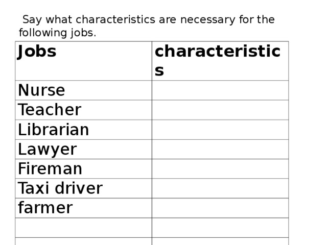  Say what characteristics are necessary for the following jobs. Jobs characteristics Nurse Teacher Librarian Lawyer Fireman Taxi driver farmer 