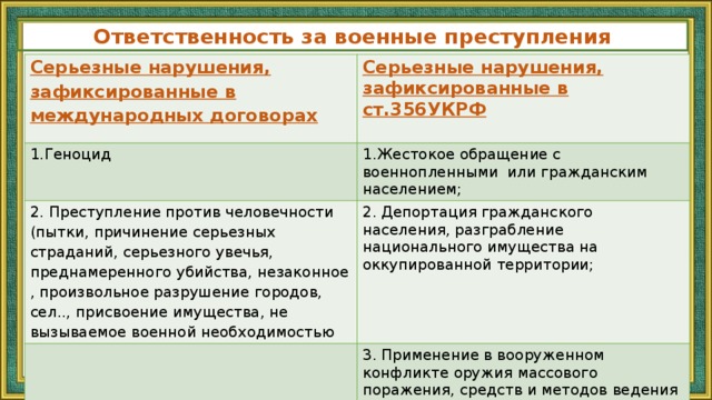 Ответственность за военные преступления Серьезные нарушения, зафиксированные в международных договорах Серьезные нарушения, зафиксированные в ст.356УКРФ 1.Геноцид  1.Жестокое обращение с военнопленными  или гражданским населением; 2. Преступление против человечности (пытки, причинение серьезных страданий, серьезного увечья, преднамеренного убийства, незаконное , произвольное разрушение городов, сел.., присвоение имущества, не вызываемое военной необходимостью 2. Депортация гражданского населения, разграбление национального имущества на оккупированной территории; 3. Применение в вооруженном конфликте оружия массового поражения, средств и методов ведения войны,  запрещенных международным договором РФ 