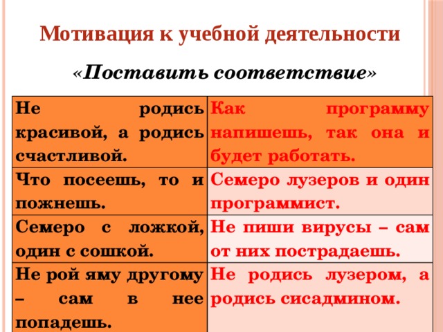 Мотивация к учебной деятельности «Поставить соответствие» Не родись красивой, а родись счастливой. Как программу напишешь, так она и будет работать. Что посеешь, то и пожнешь. Семеро лузеров и один программист. Семеро с ложкой, один с сошкой. Не пиши вирусы – сам от них пострадаешь. Не рой яму другому – сам в нее попадешь. Не родись лузером, а родись сисадмином.