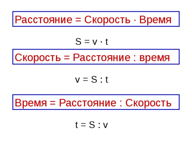 Расстояние = Скорость ∙ Время S = v ∙ t Скорость = Расстояние : время v = S : t Время = Расстояние : Скорость t = S : v 