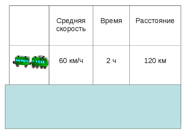 Средняя скорость 60 км/ч Время 40 км/ч Расстояние 2 ч 120 км 3 ч 120 км 