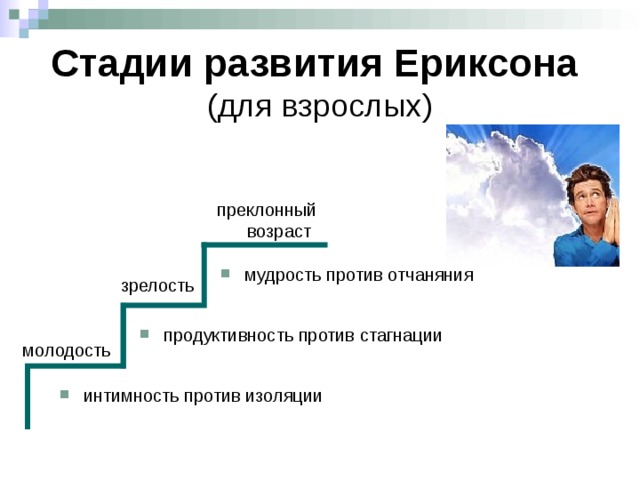 Стадии развития Ериксона   (для взрослых) преклонный возраст мудрость против отчаняния зрелость продуктивность против стагнации інтимність проти ізоляції: задача створення сім ’ ї, народження дітей. продуктивність проти стагнації: домінує прагнення людини до самореалізації, праці на благо суспільства, родини. Конфлікт між тенденцією до егоцентризму (як у підлітків) та мажливість самореалізації на благо інших. мудрість проти відчаю: розв ’ язання попередніх завдань допомагає людині відчути повноту житя, усвідомити його сенс. Нерозв ’ язані кризи розвитку можуть призвести до невдоволення власним життям, відчаю перед лицем неминучої смерті. молодость интимность против изоляции  