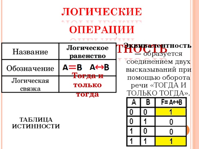 Названия логических операций. Обозначение логических связок. Обозначение логических операций. Таблица истинности для логической связки и. Название логической операции.