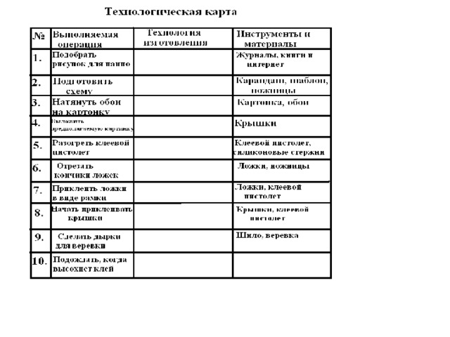 Творческий проект по предмету технология