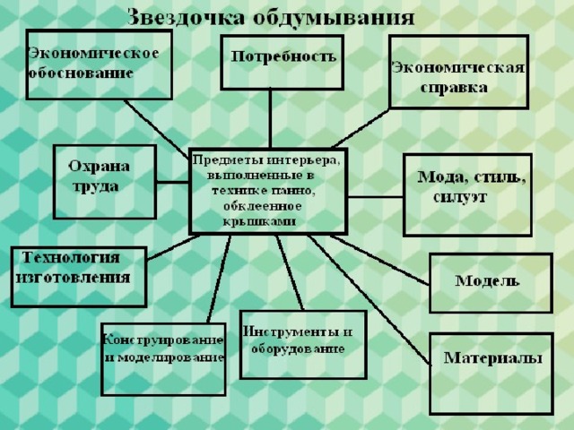 Творческий проект по предмету технология